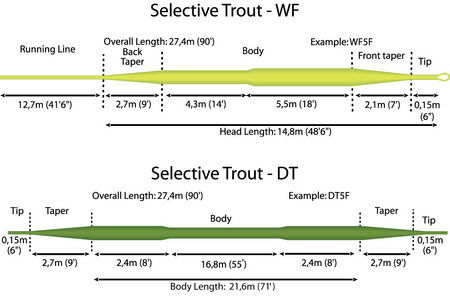 RIO Selective Trout Tapers WF - DT