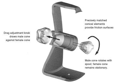 Lamson Drag Spindle